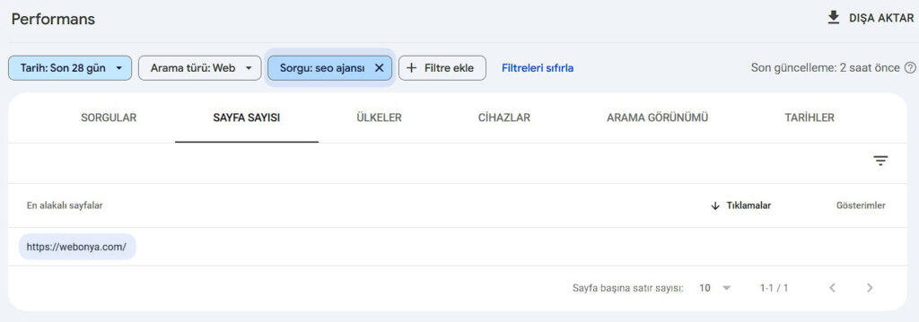 Google Search Console ile anahtar kelime yamyamlığı kontrolü